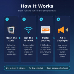 ESP32 Captive Portal Ad Display | Arduino Code & Template